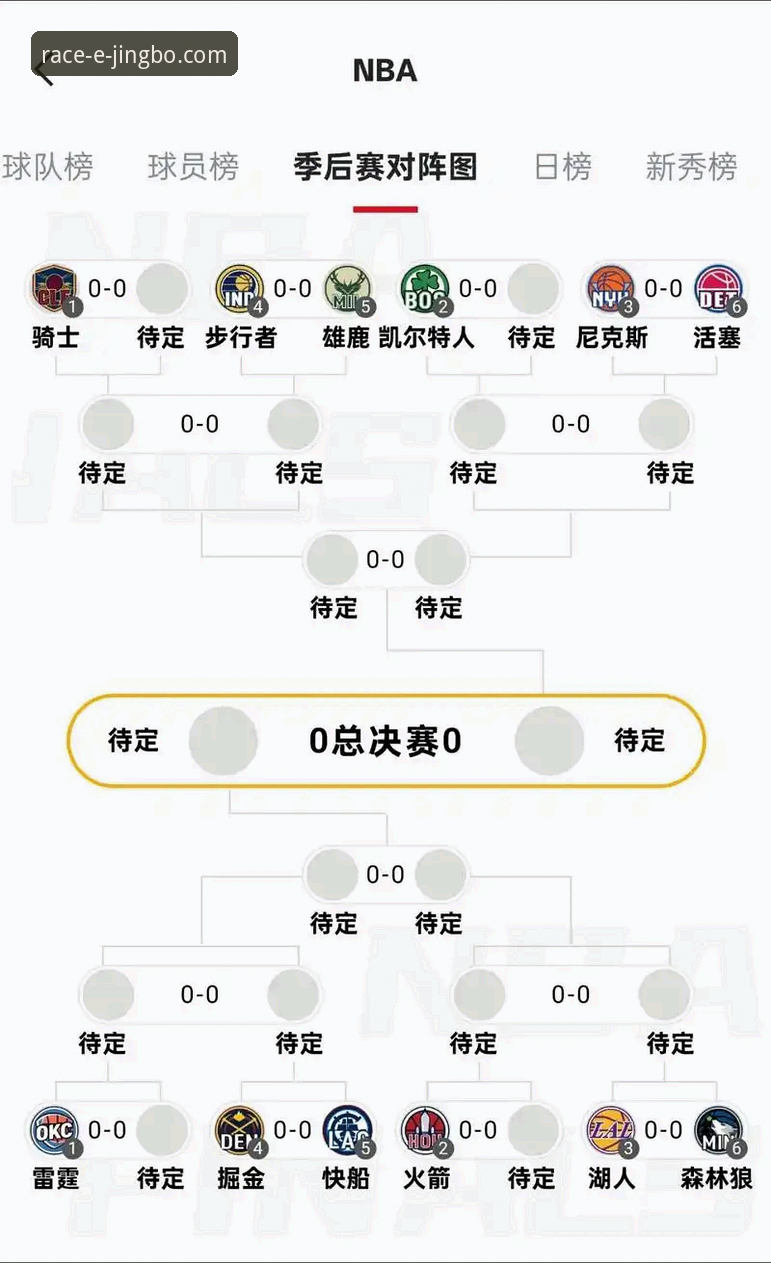竞博官网APP下载安装 湖人锁定季后赛席位完整指南:从太平洋赛区冠军到总冠军之路的深度解析